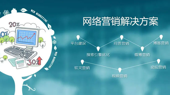 网络营销